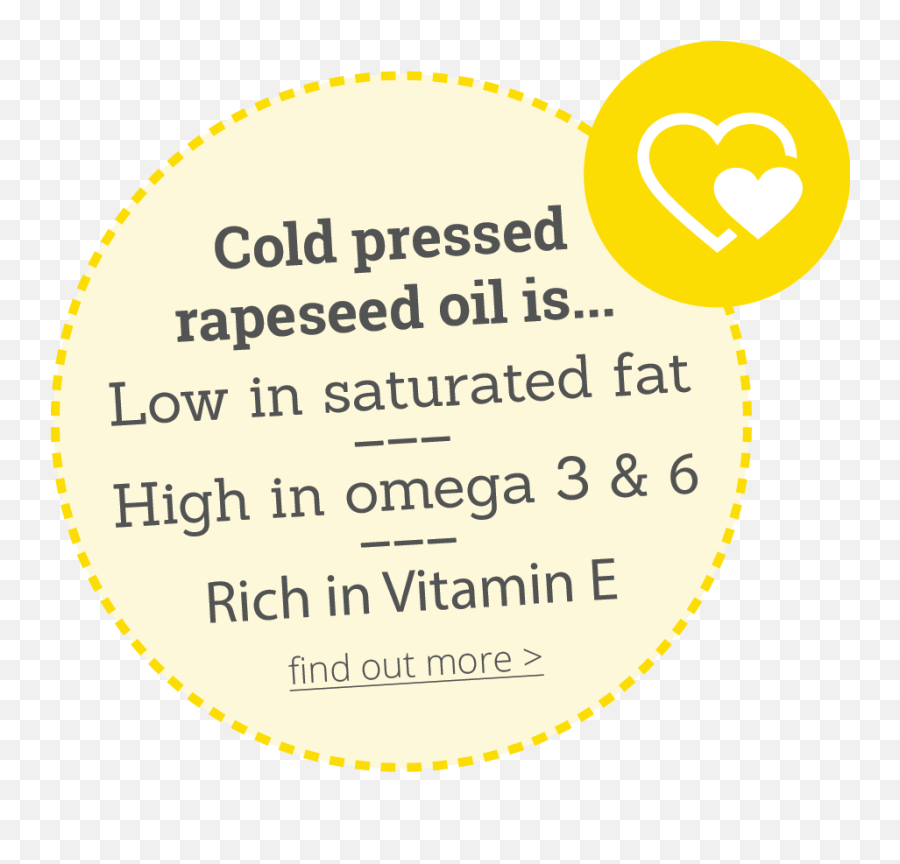 Rapeseed Oil Hillfarm Oils - Dot Png,Cooking Oil Icon