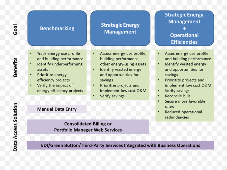 Step 4 Streamline Access To Utility Data Energy - Vertical Png,Collect Energy Spikes Icon