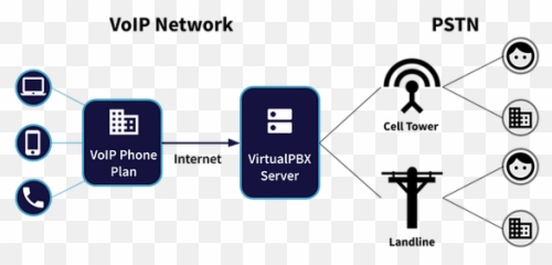 About Xone Labs Inc - Voip Call png