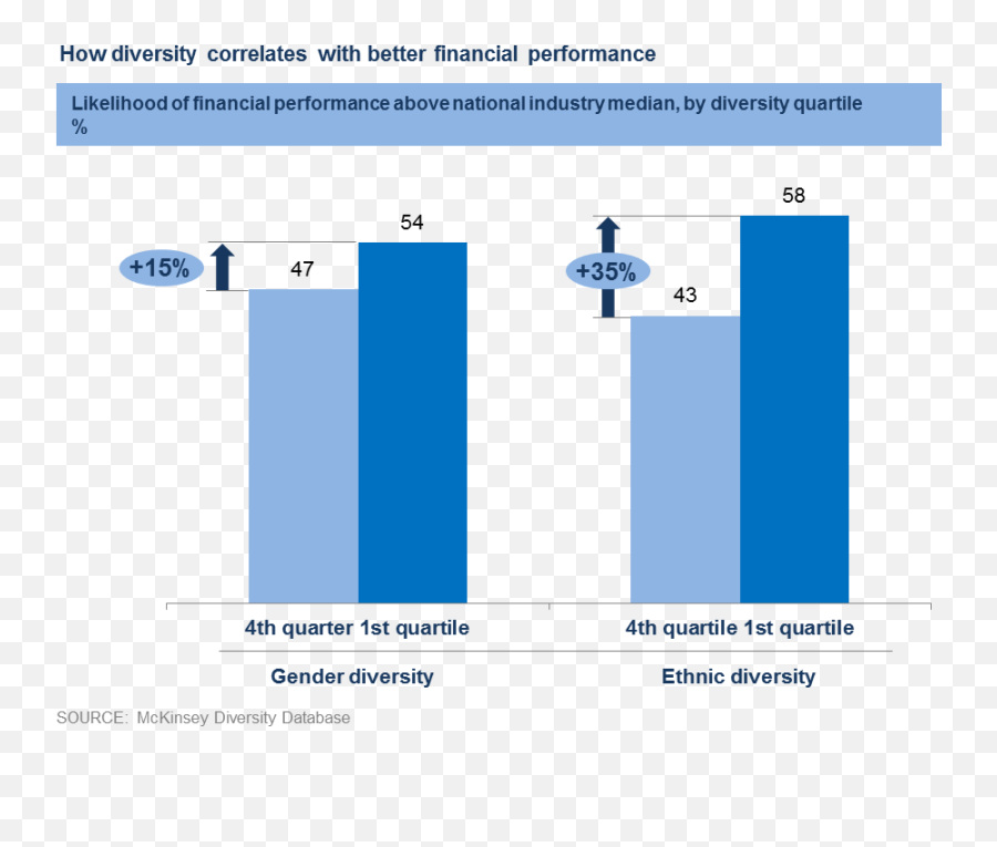 Importance Of Diversity U0026 Inclusion In The Workplace Bi - Screenshot Png,Diversity Png