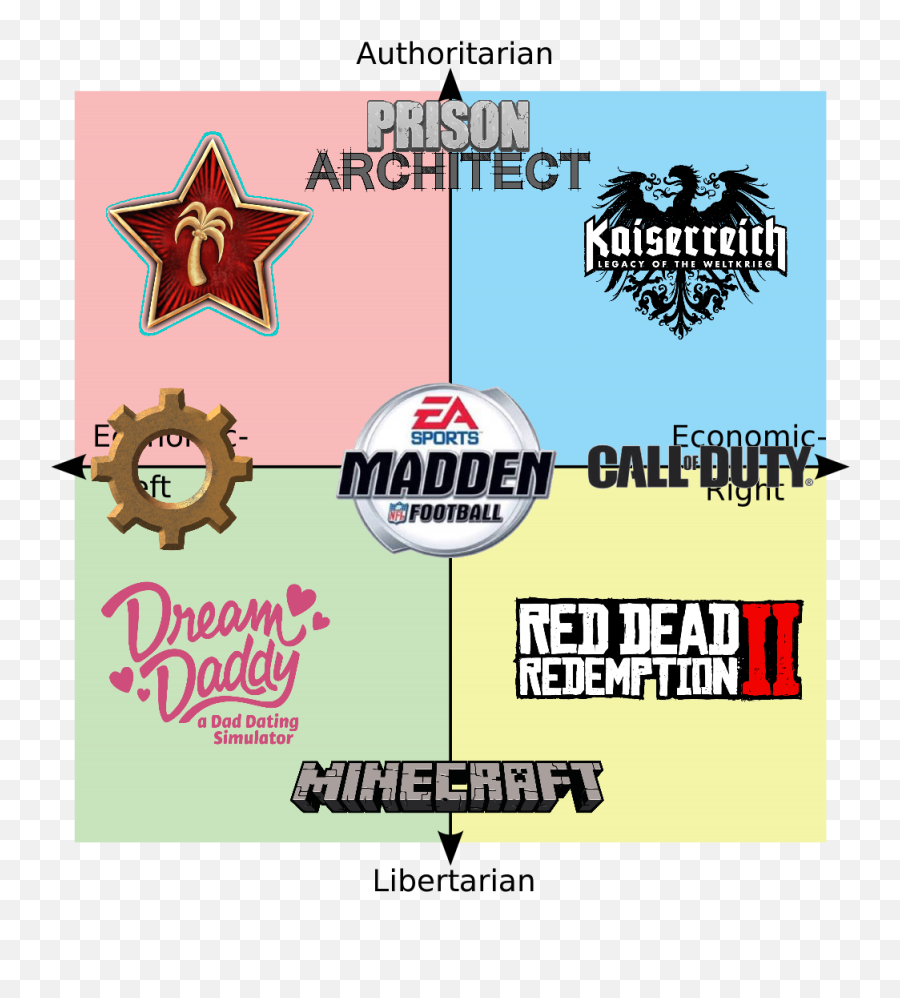 Apparently Were The Authoritarian - Language Png,Tropico 5 Icon Meaning