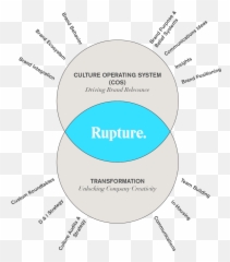 Rupture - Dot png
