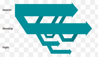 About - Git png