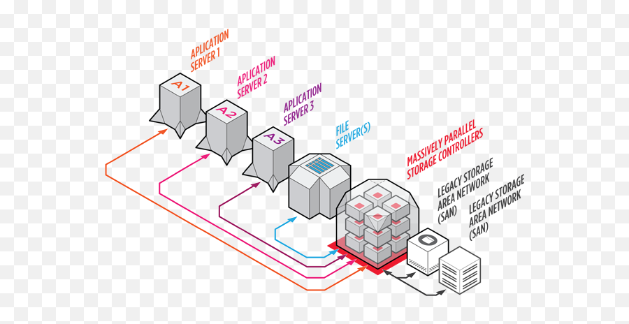 Valltera Technologies - Eio Architecture Vertical Png,Omnigraffle Icon