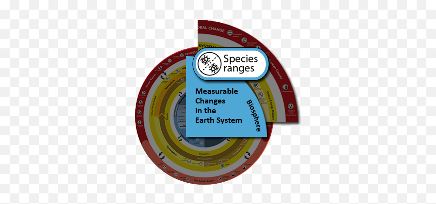 Species Ranges - Understanding Global Change Food And Nutrition Availability Png,Endangered Species Icon