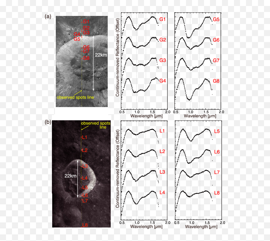 Sp Spectra With Context Images Around A Giordano Bruno - Diagram Png,Crater Png