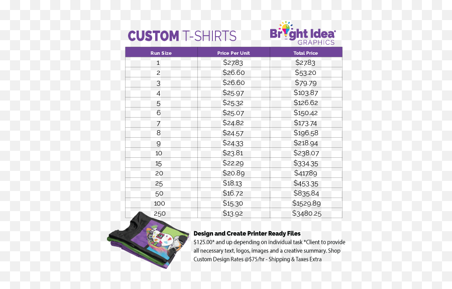 T - Shirts Make For Great Gifts Anytime Bright Idea Graphics Document Png,100 Pics Logos 57