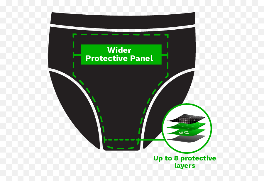 Zorbies Incontinence Underwear - Solid Png,Icon Pee Proof Underwear Coupon