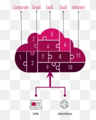 Harmony Secure Users U0026 Access Check Point Software - Dot png