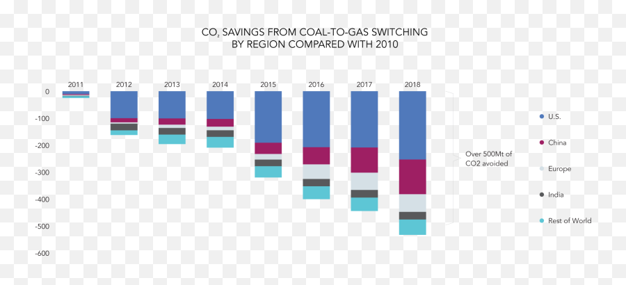 Cheniere Climate - Statistical Graphics Png,Energy Consumption Icon