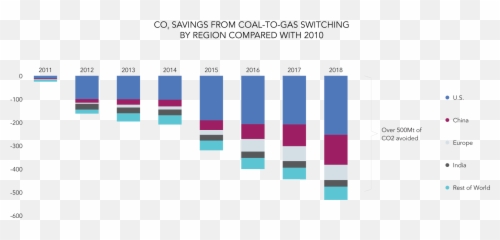 Cheniere Climate - Statistical Graphics png