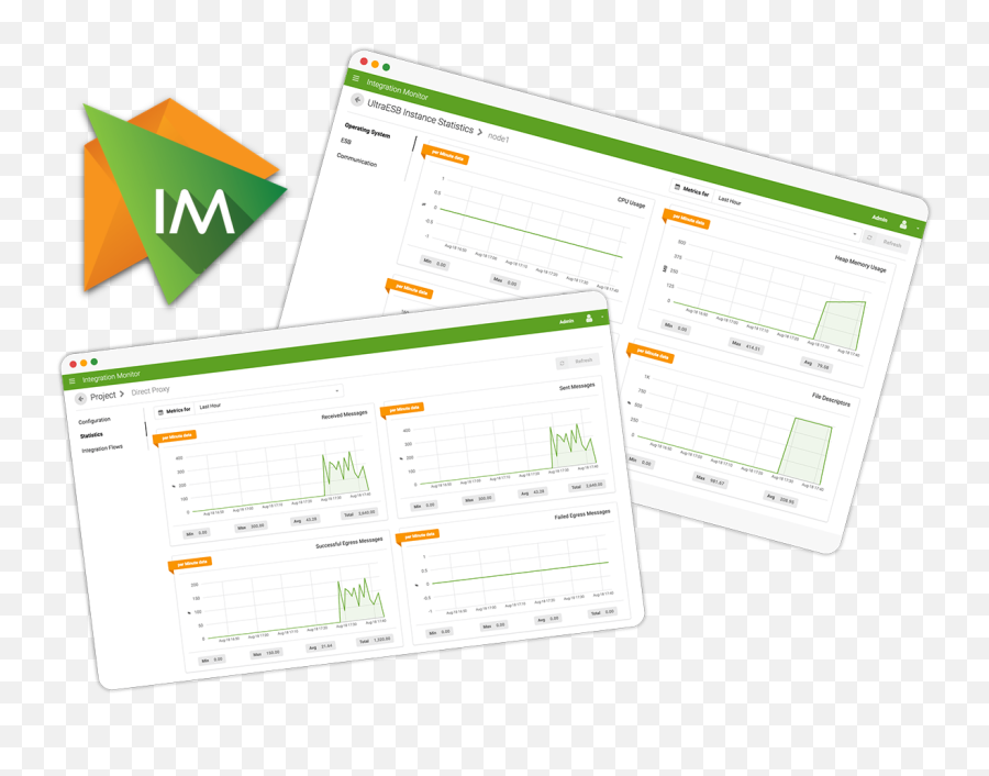 Adroitlogic Imonitor - X U2014 The Management Dashboard For Ultraesbx Document Png,Rayo Png