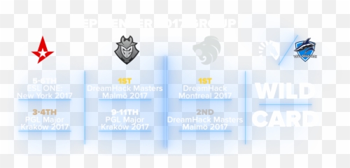 Download Faze Clan And Sk Gaming Should Be Able To Make It - G2 Esports Png,Faze Png