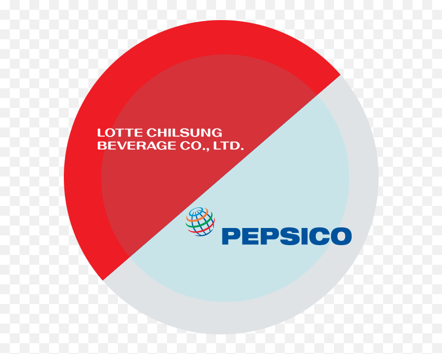 Download Pcppi Major Shareholders Click - Pepsico Png Pepsico,Pepsico Png