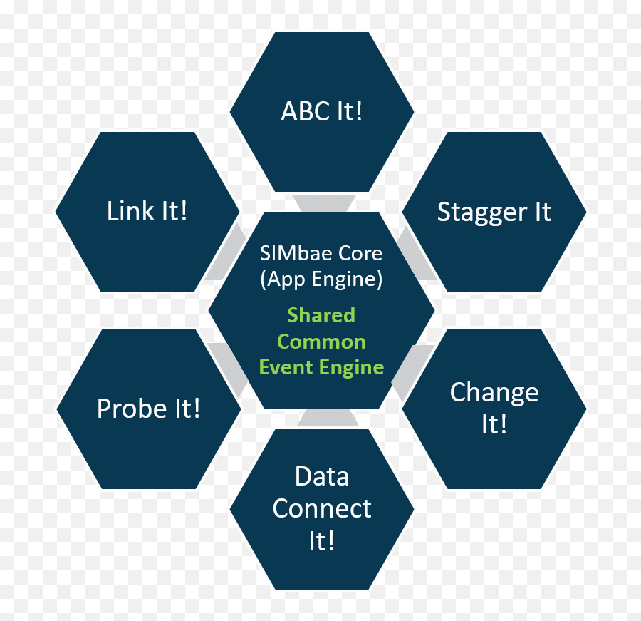 Simbae Sim Based Application Engine U2013 Able Device - Types Of First Aid Training Png,Sims Logos