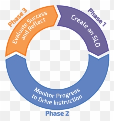 Student Learning Objectives - png