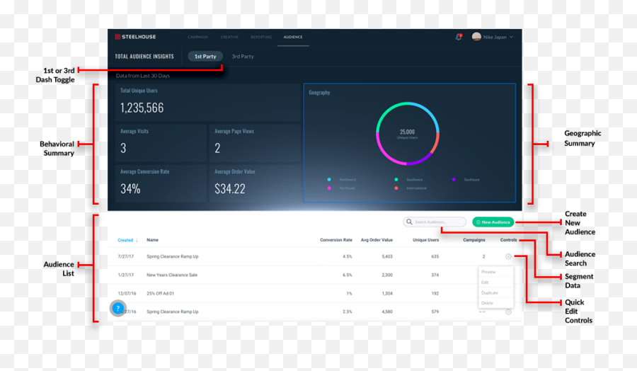 The Audience Dashboard - Vertical Png,Dash Png