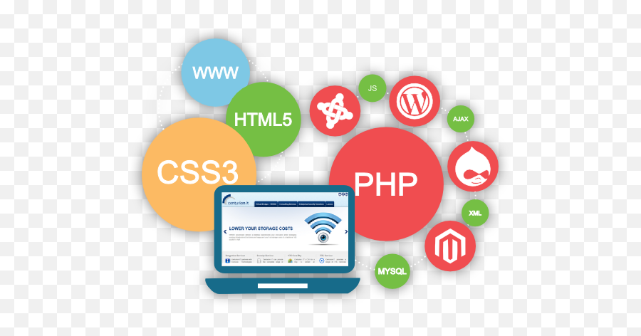 Hire Ionic Application Developers Best App - Php Web Development Training Png,Ionic 2 Resources Icon