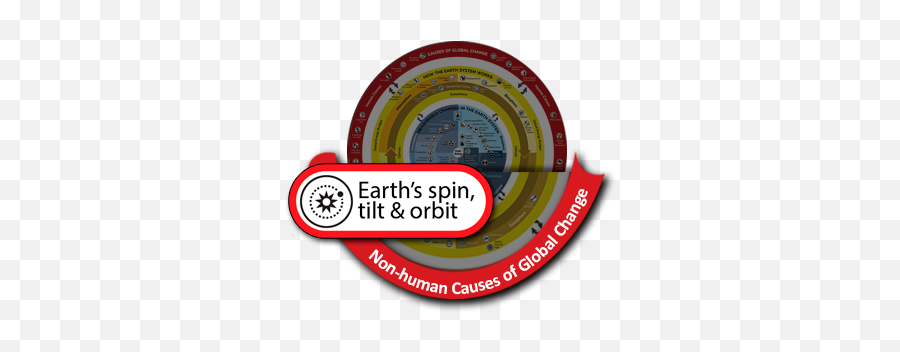Earths Spin Tilt And Orbit - Earth System Works Causes Of Global Change Png,Changes Over Time Icon
