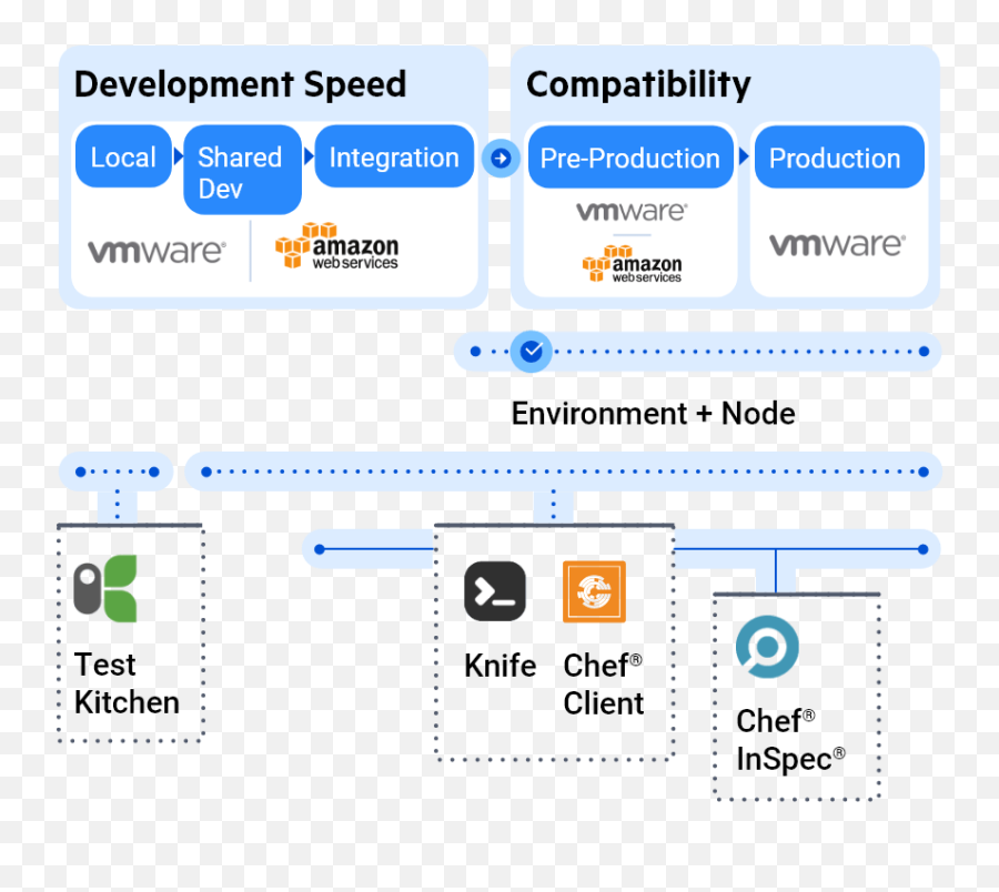 Vmware Configuration Management Automation Chef - Vertical Png,Vsphere Client Icon