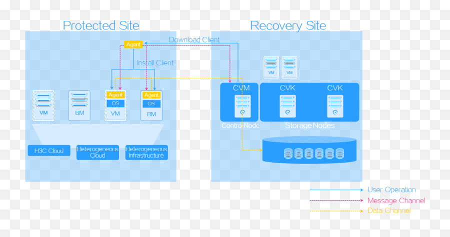 Support - H3c Cas Cvm Disaster Recovery Configuration Guide Png,Lick Icon Base