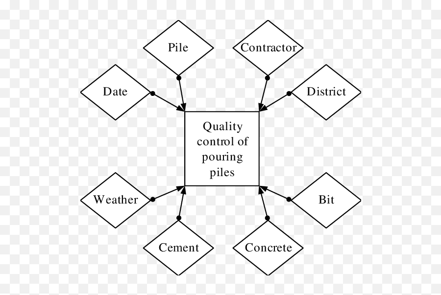 Scheme Of Quality Control Pouring Piles Download - Paper Png,Pouring Png