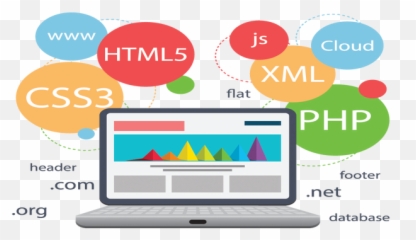 Custom Web Development Services Mda Ithub Technologies - Web Application Development Png,Web Development Png