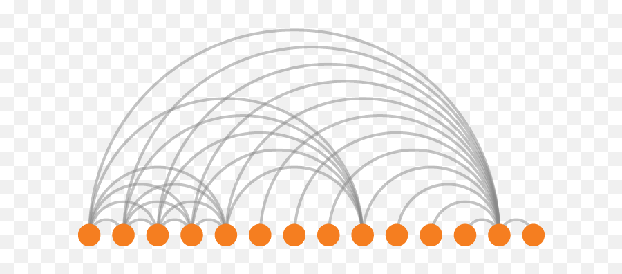 Arc Diagram - Charts Data Visualization And Human Rights Circle Png,Arc Png