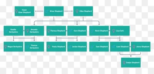 Family Tree Shepherd - Vertical png