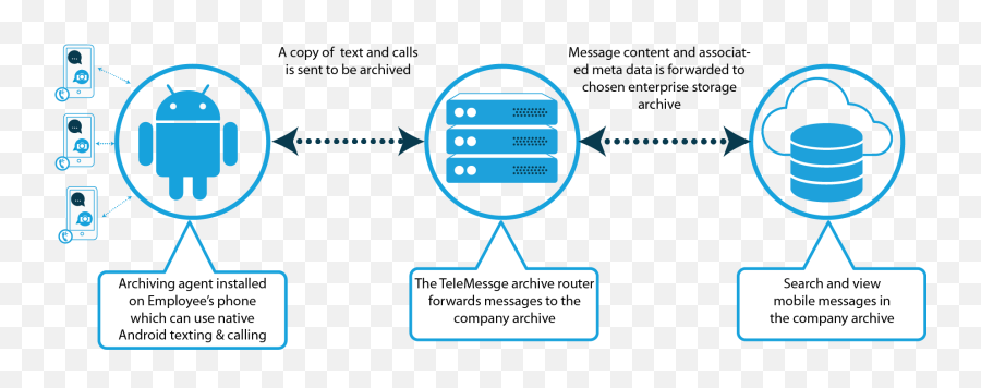 Text Message And Sms Archiving Solutions - Vertical Png,Text Message Png