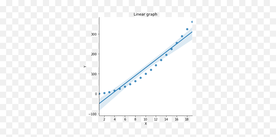Generalized Linear Models What Does It Mean - Great Learning Dot Png,Glim Icon