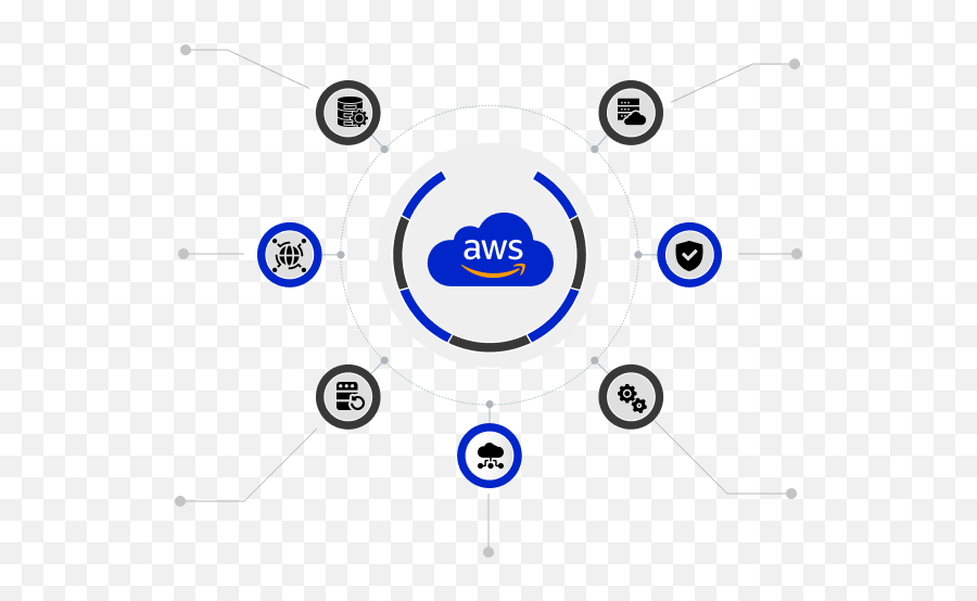 Sap - Dot Png,Aws Ec2 Icon