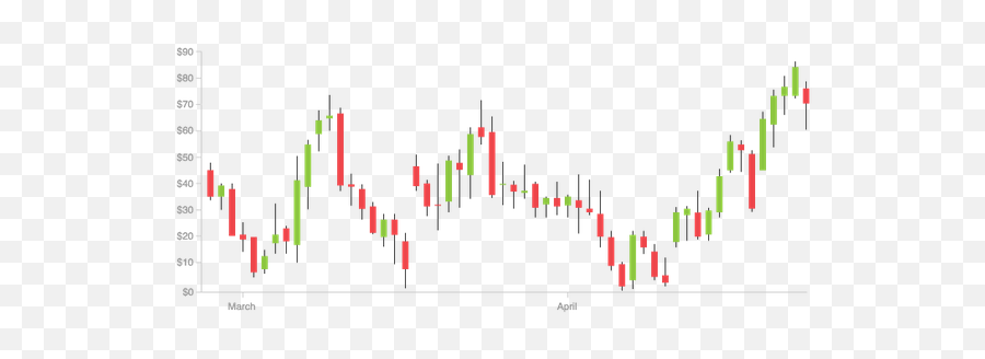 Can Candlestick Analysis Be Applied In Cryptocurrency - Quora Upside Gap Two Crows Png,Candle Stick Drawing Icon