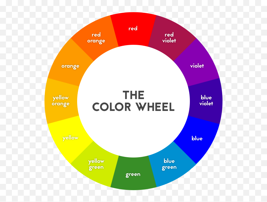 Color Theory Png Picture - Color Wheel Png Transparent,Color Wheel Png
