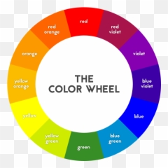 Color Theory Png Picture - Color Wheel Png Transparent,Color Wheel Png