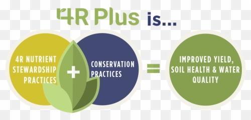 Home - 4rs Of Conservation png