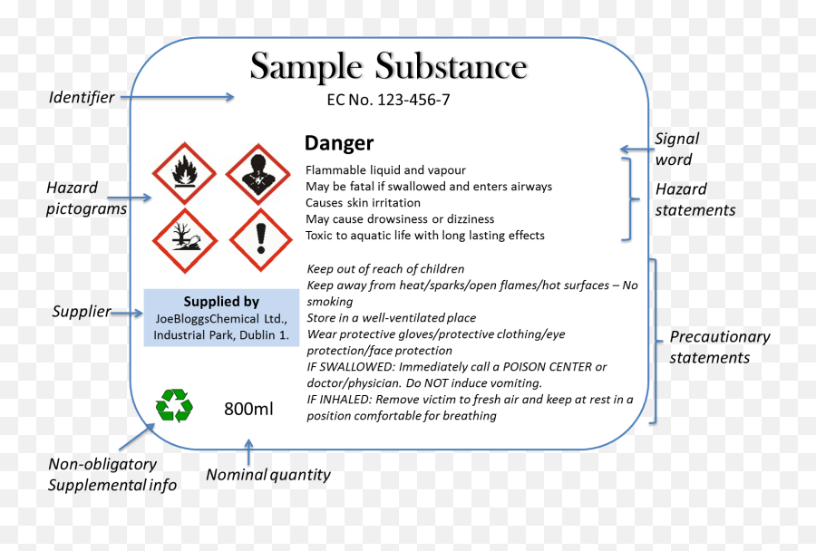 Labelling - Health And Safety Authority Dot Png,Chemical Hazard Icon