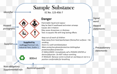 Labelling - Health and Safety Authority Dot png
