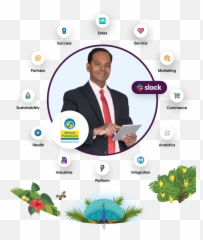 Crm Software Cloud Computing Solutions For Every Business - Salesforce Products png