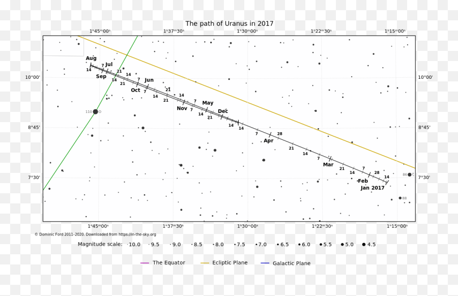 Printable Finder Charts For Uranus - Intheskyorg Diagram Png,Uranus Png