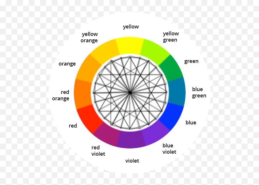 Color Wheel - Color Wheel Calculator Png,Color Wheel Png