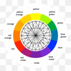 Color Wheel - Color Wheel Calculator Png,Color Wheel Png