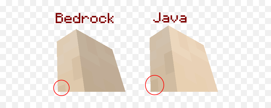 Mcpe - 47877 Arm Seems To Be Out Of Place Jira Bedrock Better Than Java Png,Arm Png