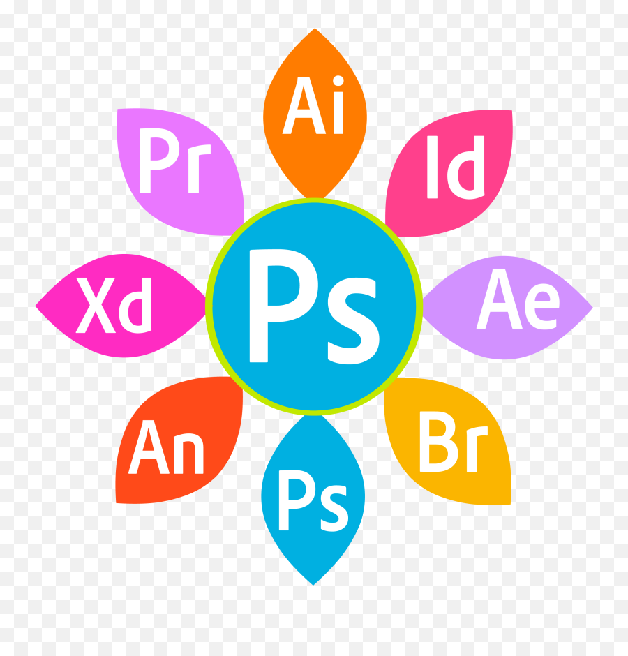 Font Adobe Color Logos Programs - Dot Png,Photoshop Icon Font