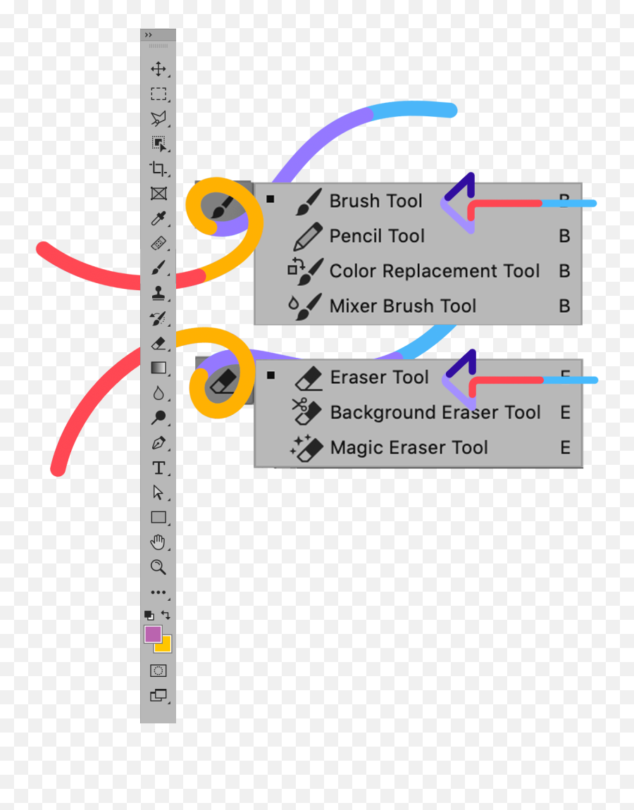 Adobe Photoshop Tools A Complete Guide Updated For 2021 - Photoshop Selects An Area With A Paint Motion Using An Adjustable Round Brush Png,How To Change Your Icon On Mixer