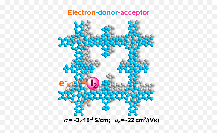 About Us News - Cfaed Covalent Organic Framework Dft Png,Urf 2014 Icon