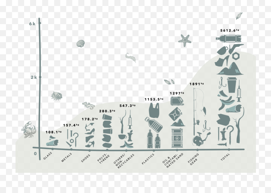 Total Weight In Kilograms Of Debris Removed From Palau - Illustration Png,Debris Png