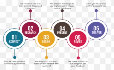 Graphic Design Service - A1websolution Services Png