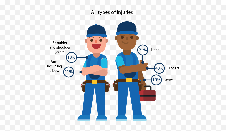 Guide To Hand And Arm Safety In The Workplace Eriks Shop Uk - Worker Png,Icon Compound Mesh Gloves