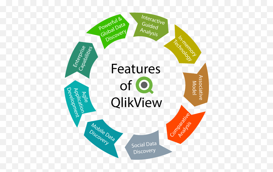 Qlikview Tutorial - Sharing Png,Qlikview Icon Download